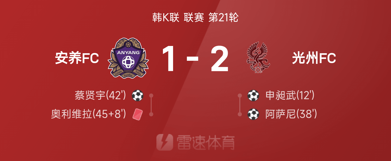 韩K联战报：申昶武1射1传，光州FC2-1战胜安养FC