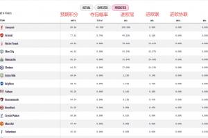 开云体育入口-opta预测英超争四：曼城进欧冠概率54.19%，远高切尔西的27.05%