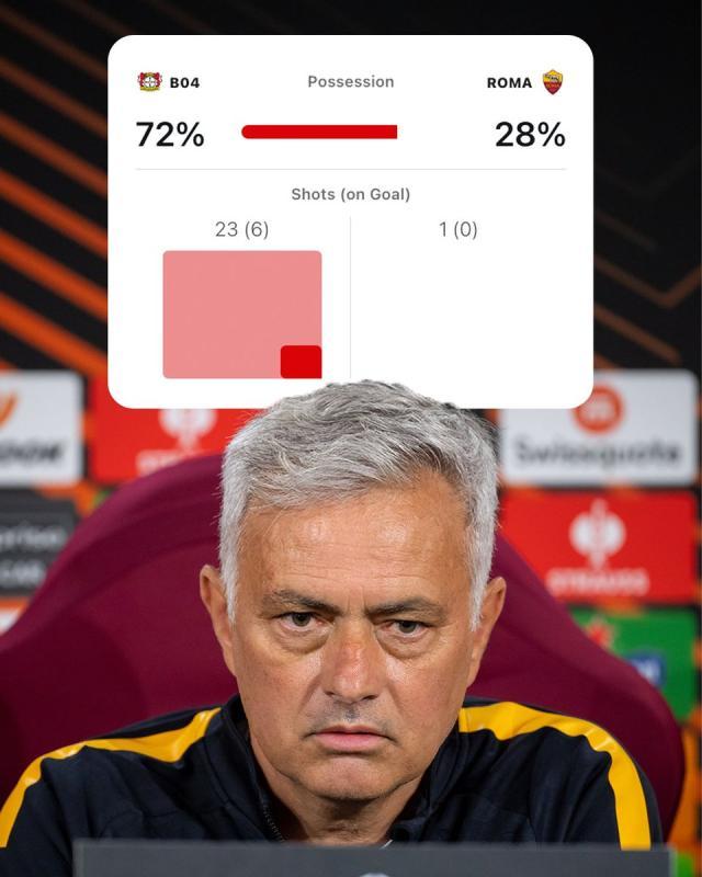 1684456713553027200.jpeg 开云体育APP下载-穆式足球重生!2年2进决赛,魔力鸟让罗马气质蜕变